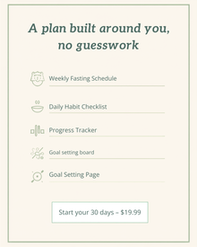 Infographic listing what's included in the IF Blueprint: weekly fasting schedule, daily habit checklist, progress tracker, and goal-setting pages